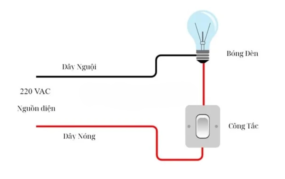 cách đấu dây đèn led bulb tròn
