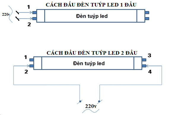 cách đấu dây đèn led tuýp