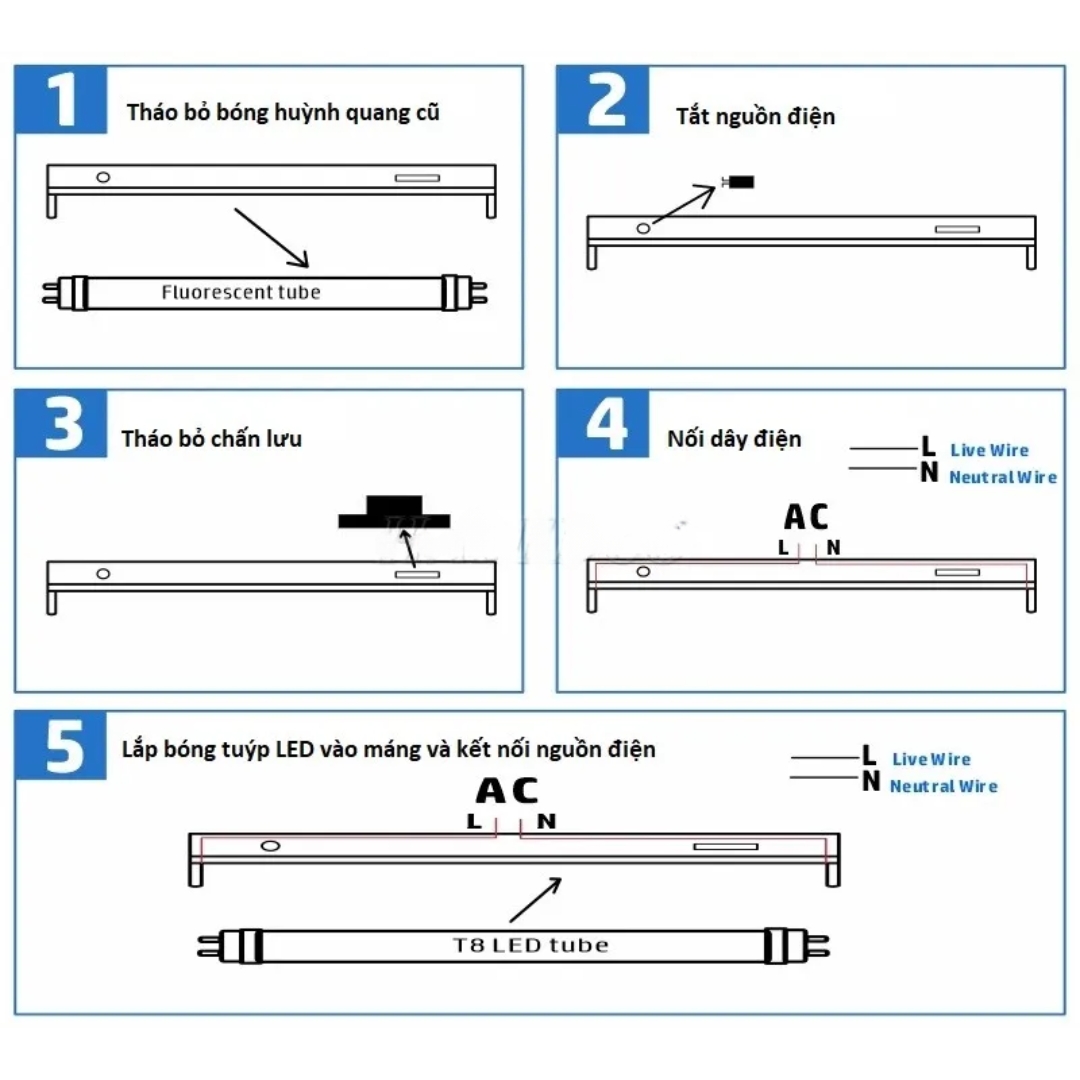 hướng dẫn cách thay bóng đèn led 1m2