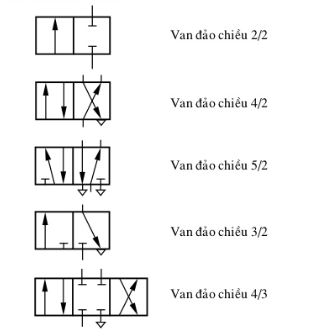 bảng ký hiệu van khí nén