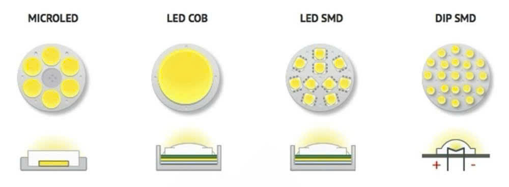 Các loại chip LED phổ biến