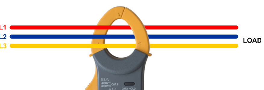 luồn bó dây qua vòng kẹp ampe kìm