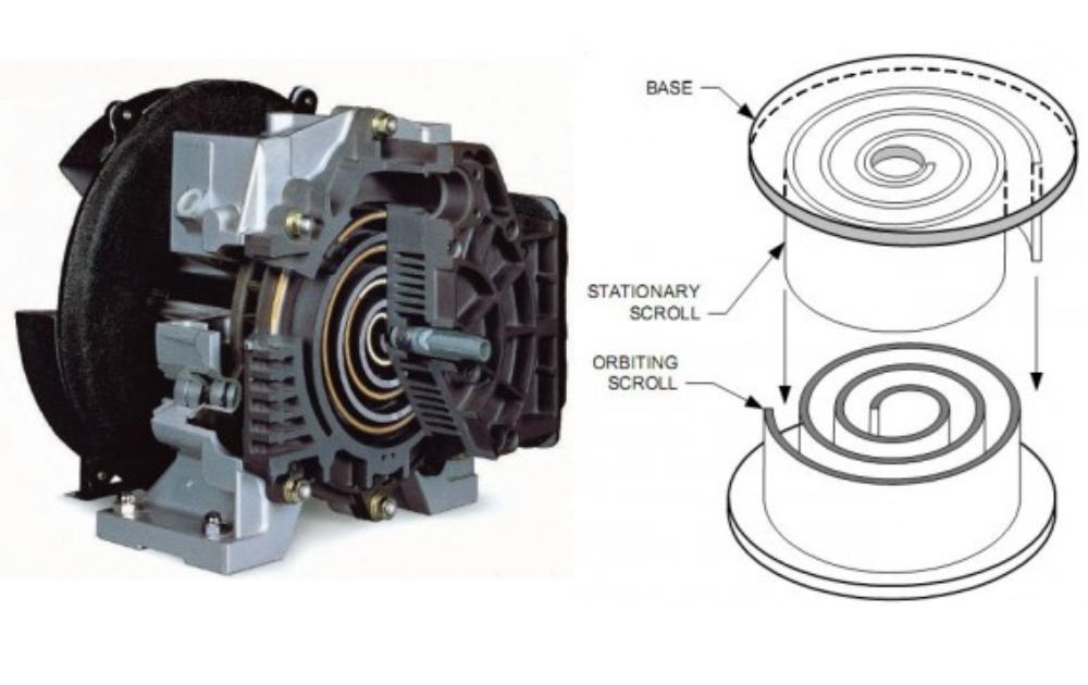 máy nén khí dạng cuộn