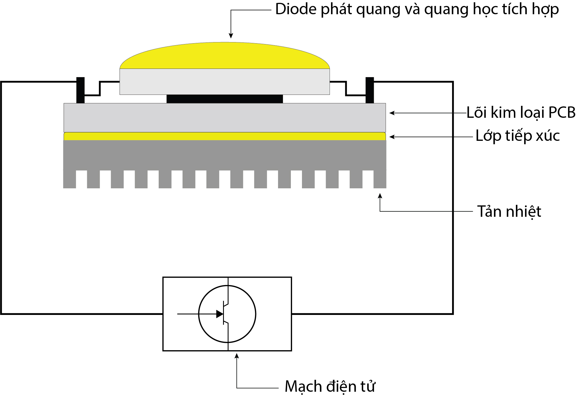 nguyên lý hoạt động của đèn led