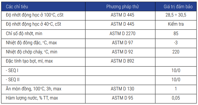 Dầu nhờn Petrolimex Gear Oil MP 140 EP-4l