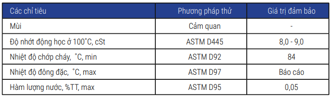 Dầu nhờn Petrolimex Racer 2T-1L