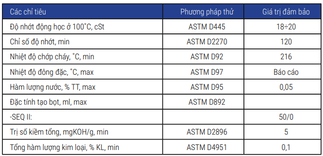https://www.tatmart.com/images/companies/0/Truong/D%E1%BA%A7u%20nh%E1%BB%9Dn%20Petrolimex%20Racer%20SJ-0.8L.png?1720174209949