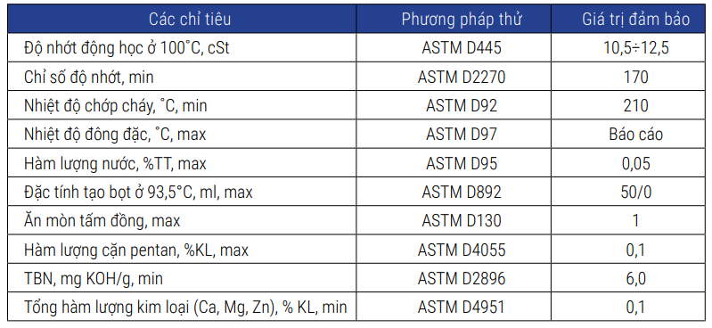 dau nhon petrolimex ecoSyn-4l