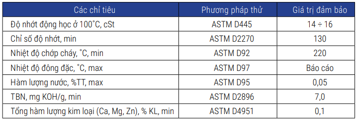 DAU NHON PETROLIMEX RACER N-4L