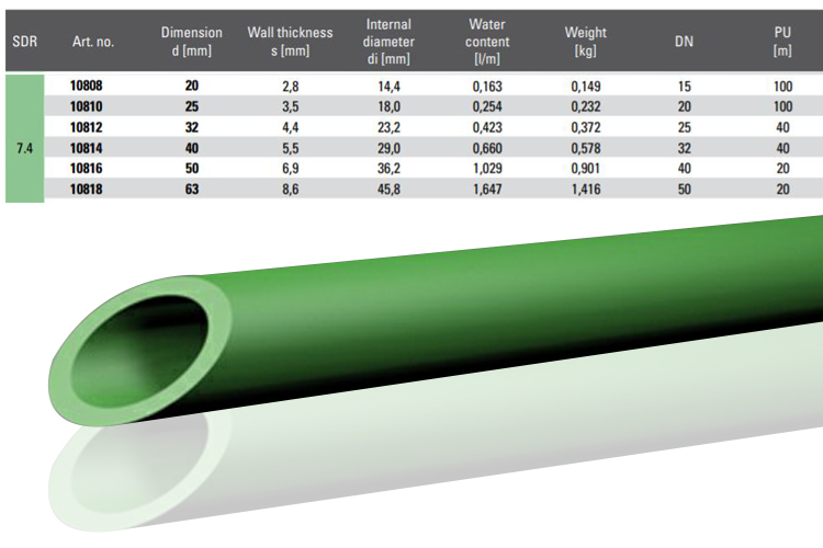 Ống PPR green SDR7.4