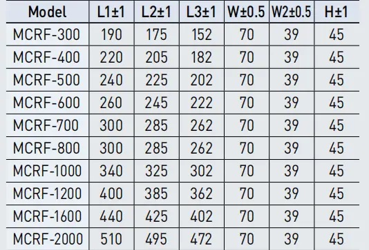 Bảng chọn mã series theo MRCF
