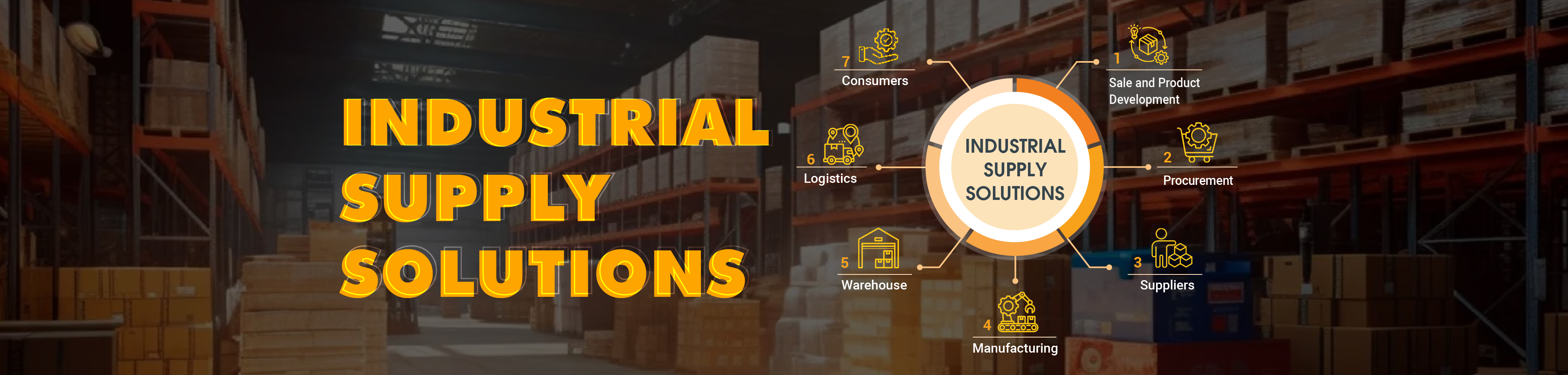 Home - Giải Pháp Cung Ứng Công Nghiệp