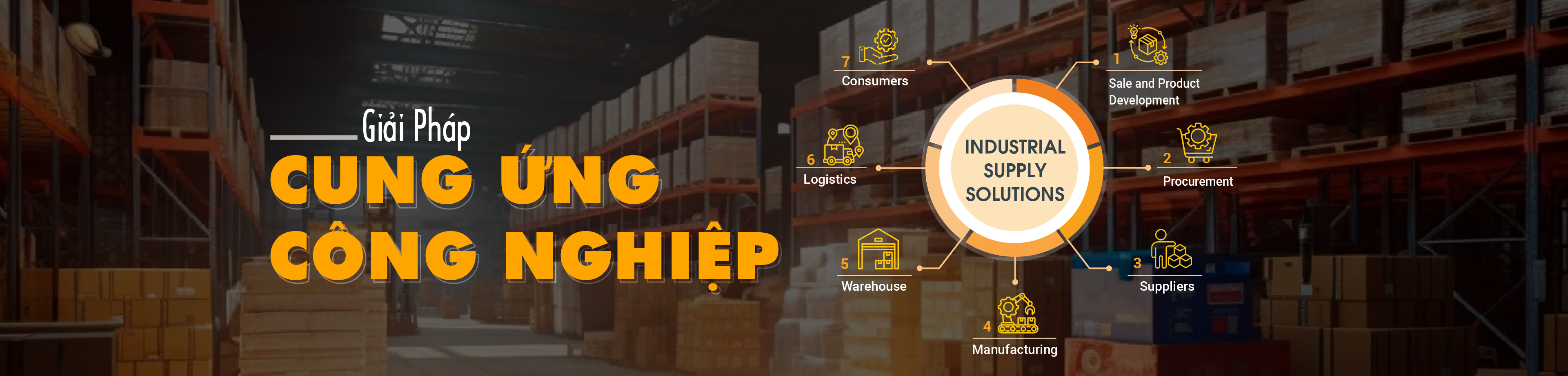 Home - Giải Pháp Cung Ứng Công Nghiệp