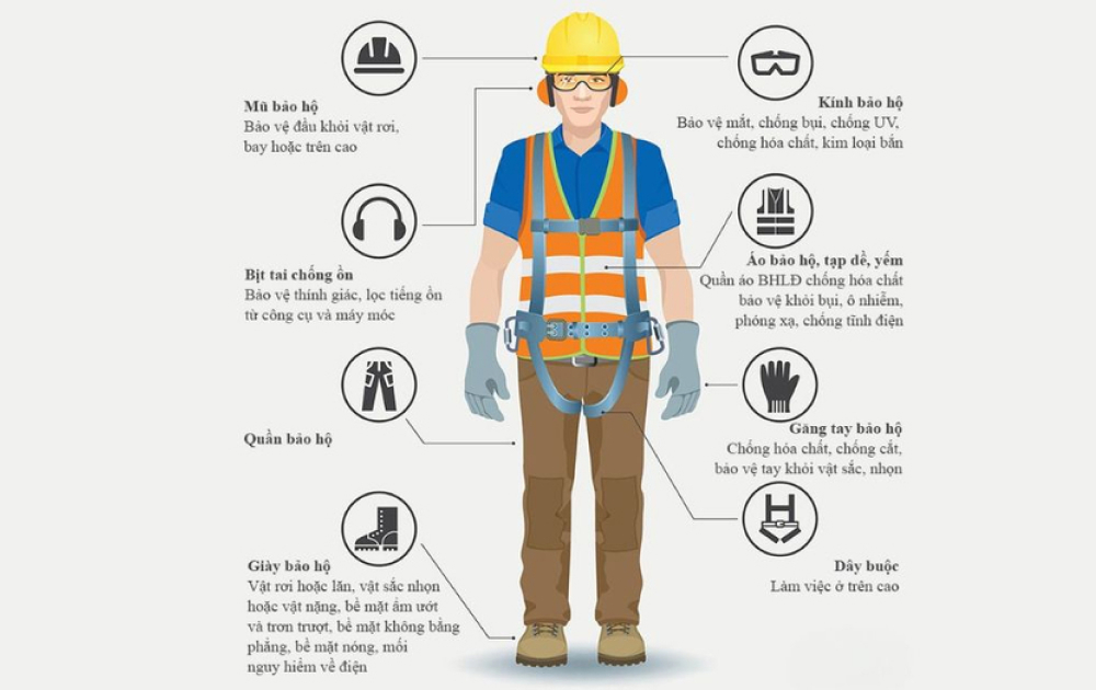 Top 10 Đồ Bảo Hộ Lao Động Cần Thiết Cho Công Nhân Trong Mọi Môi Trường Làm Việc 