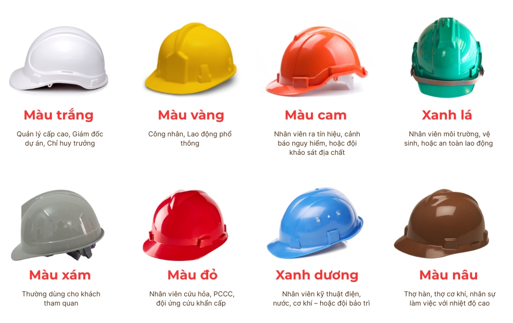 Ý nghĩa màu sắc mũ bảo hộ và cách áp dụng trong doanh nghiệp