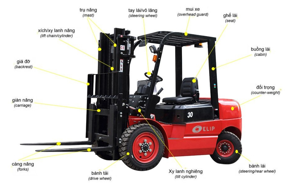 Tìm hiểu chi tiết cấu tạo xe nâng hàng và nguyên lý hoạt động