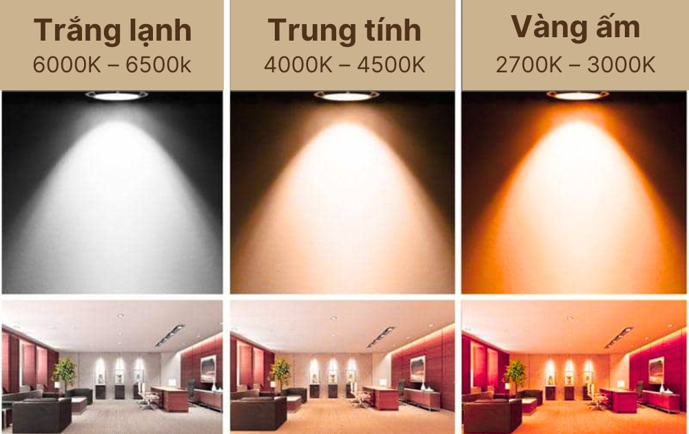 Nhiệt độ màu đèn LED – Hiểu đúng để chọn ánh sáng phù hợp cho mọi không gian