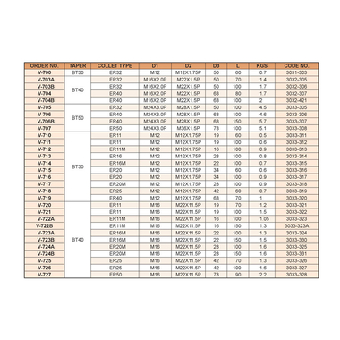 Bầu kẹp dao phay BT50-ER50-150L Vertex V-742A