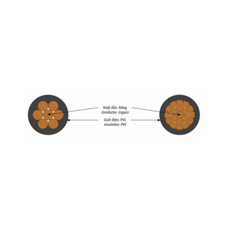 Cadivi CV 16 TE electric cable