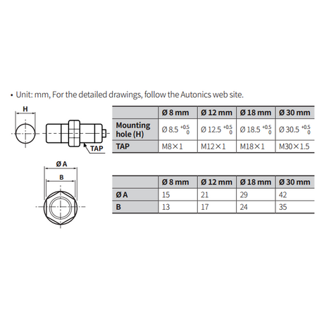 Cảm biến trụ 2 dây Autonics PRT12-4DO