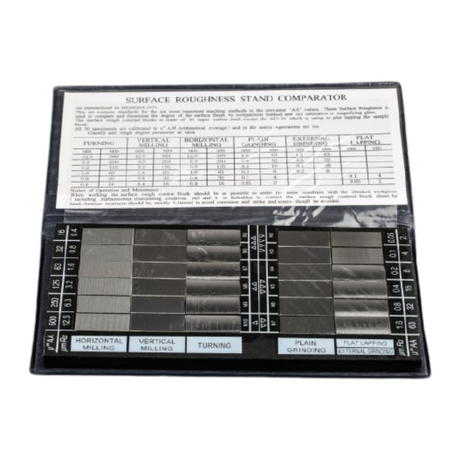 Bộ thước đo bề mặt RS PRO 2357544 (30 chi tiết)