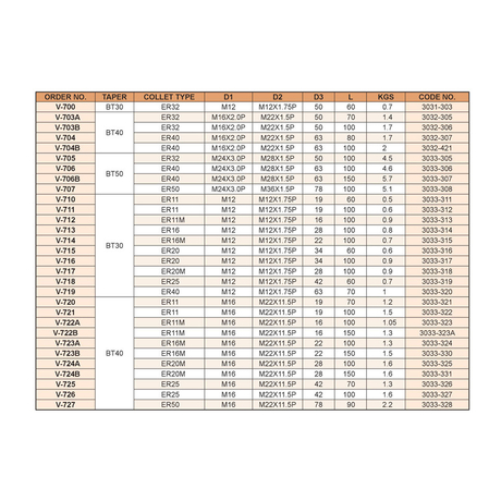 Bầu kẹp dao phay BT40-ER25-150L Vertex V-775C