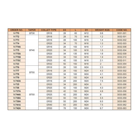 Bầu kẹp dao phay BT40-ER25-150L Vertex V-775C