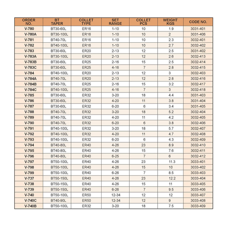 Bầu kẹp dao phay BT40-ER25-150L Vertex V-775C