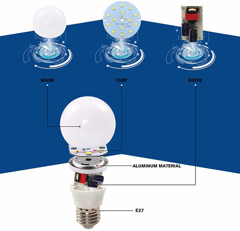 2W LED tail light bulb E27 Gata TL01-2D white light