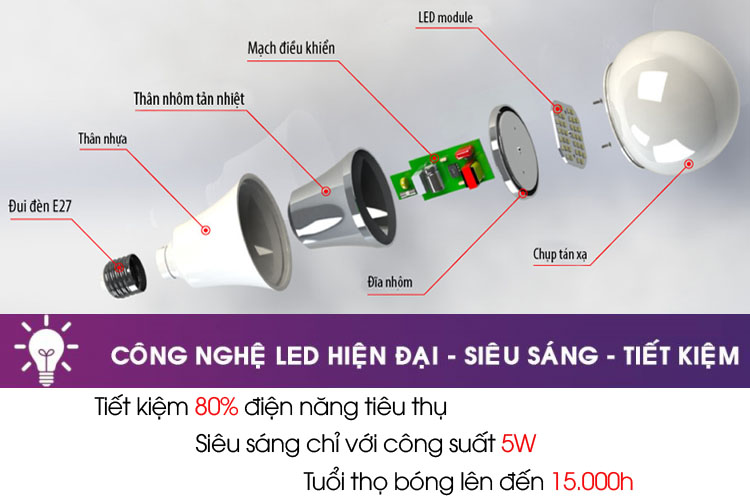 Bóng đèn LED 5W đuôi E27 Gata TL01-5W ánh sáng vàng
