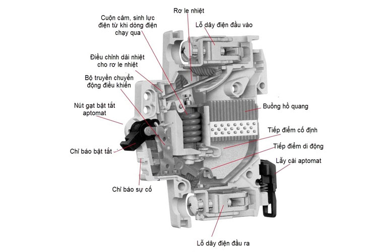 CB tép Hitachi BK63 1P 25A