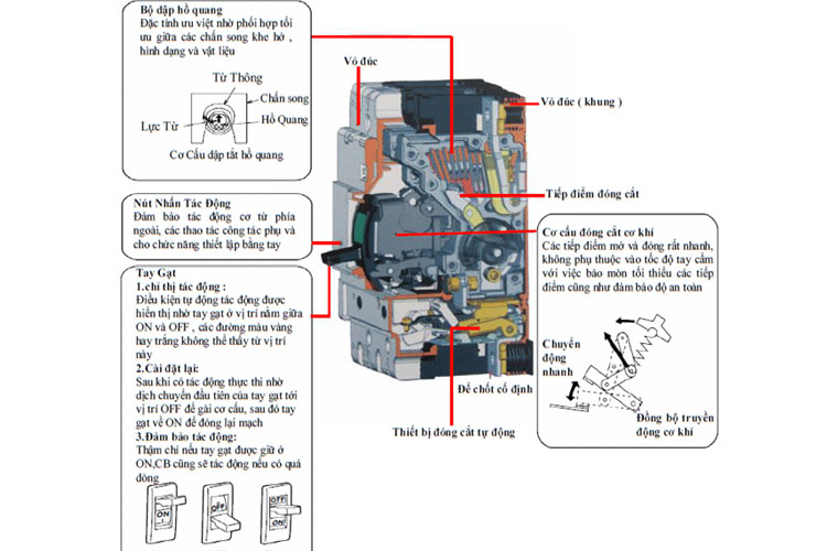 CB tép Hitachi BK63 4P 6A
