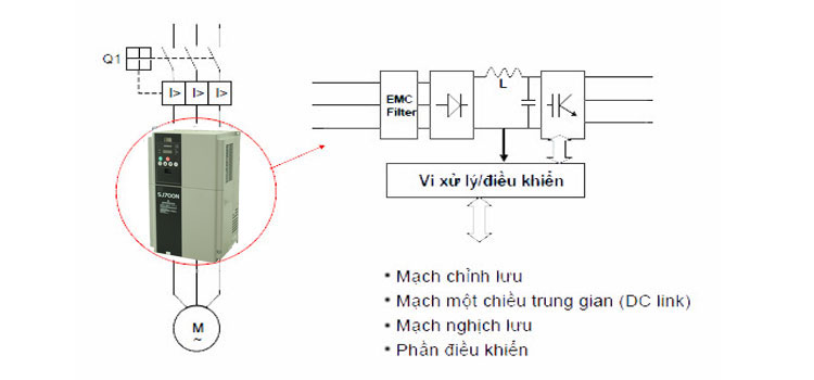 Biến tần Hitachi SJ700N-370HFFA
