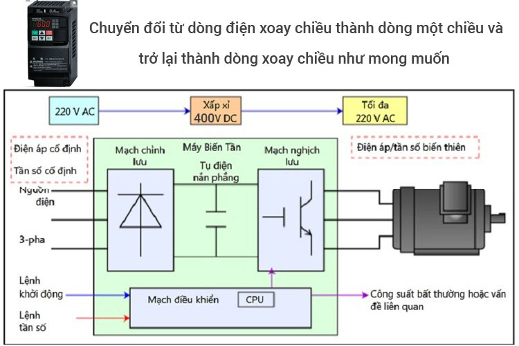 Biến tần Hitachi WJ200-015SFC