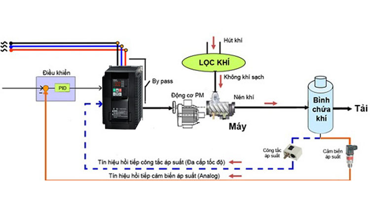 Biến tần Hitachi WJ200-015SFC
