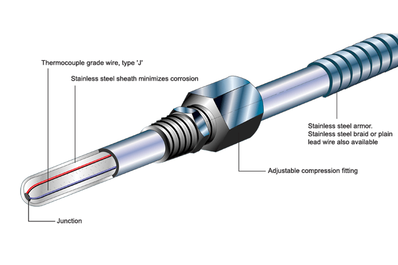 Internal structure of Conotec temperature sensor