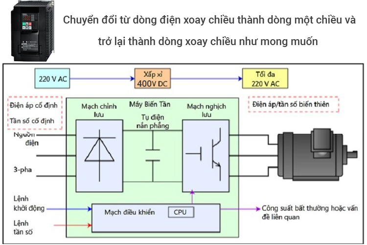 Biến tần Hitachi WJ200-007SFC