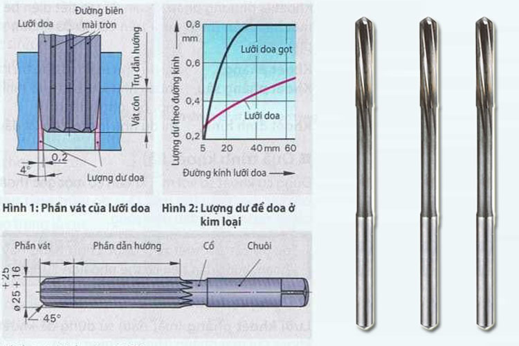 Doa máy thép gió Ø5.6 OSG 7510560