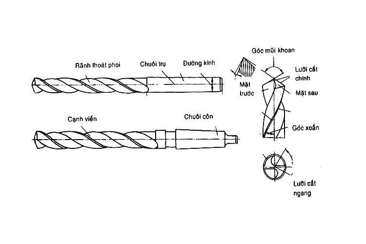 Hộp 5 mũi khoan sắt HSS 9.0mm Tolsen 75016