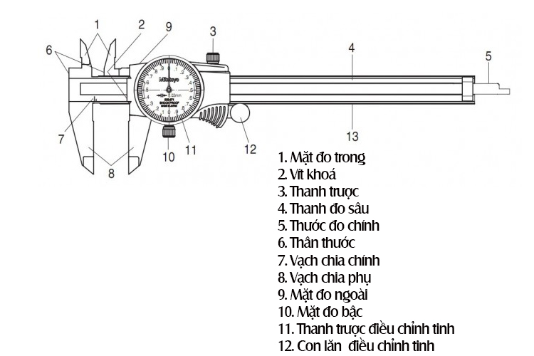 Cấu tạo thước cặp cơ