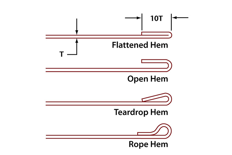 Các kiểu dạng gấp mí sau khi sử dụng dao chấn Eurostamp JES1196