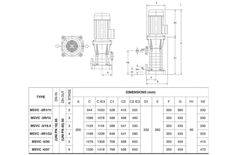 Máy bơm trục đứng cánh đồng Pentax Series MSVC