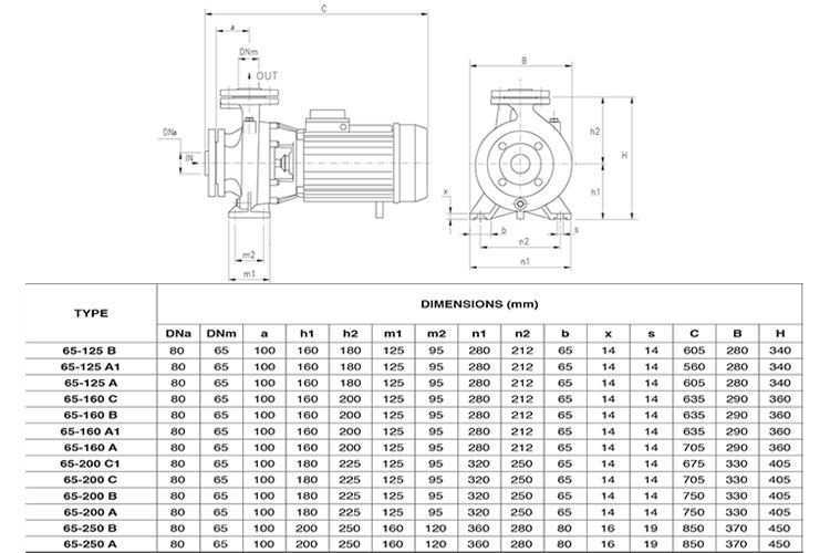 Máy bơm ly tâm 90-54m Pentax CM 65-250A