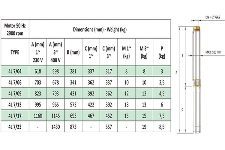 Máy bơm hỏa tiễn 4 inch 2.2KW/3.0HP Pentax 4L 7/ 17
