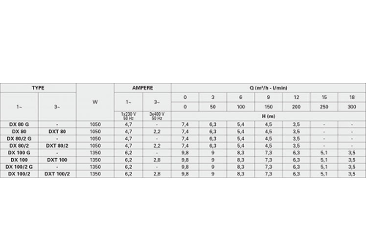 Máy bơm thả chìm thân Inox 1050W/1.4HP Pentax DX 80/2