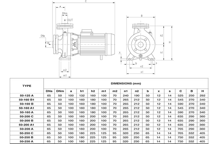 Máy bơm ly tâm mặt bích 7.5KW/10HP Pentax CM 50-160A
