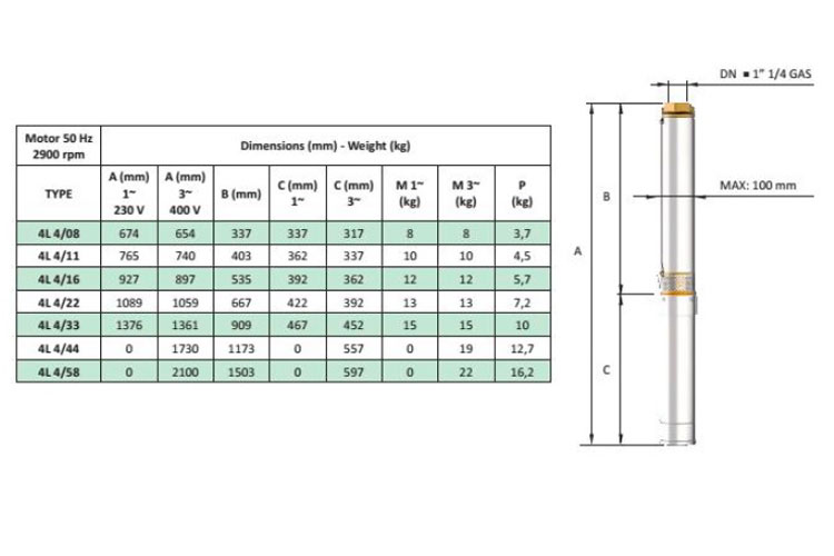 Máy bơm hỏa tiễn 5.5HP/380V Pentax 4L 4/ 58