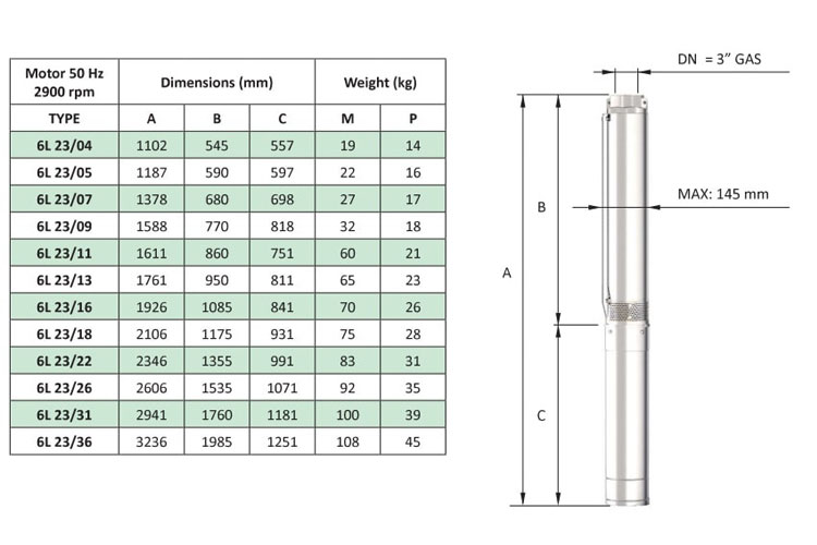 Máy bơm hỏa tiễn 6 inch 20HP/380V Pentax 6L 23/ 18