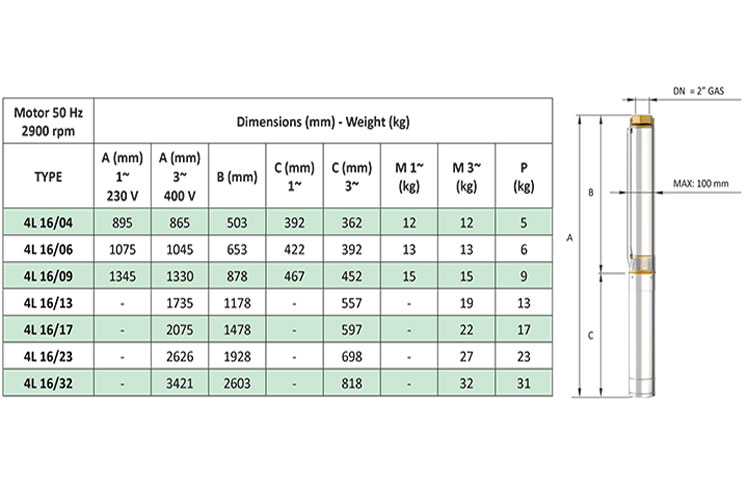 Máy bơm hỏa tiễn 5.5HP/220V Pentax 4L 16/ 17