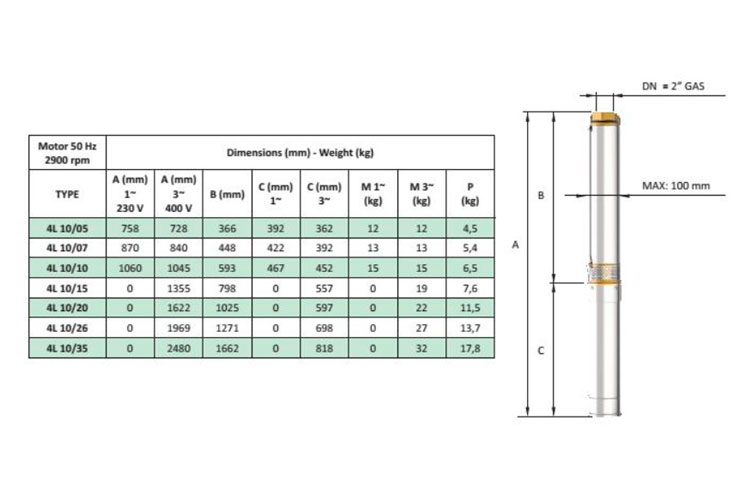Máy bơm hỏa tiễn giếng khoan 1.5HP/220V Pentax 4L 10 / 5